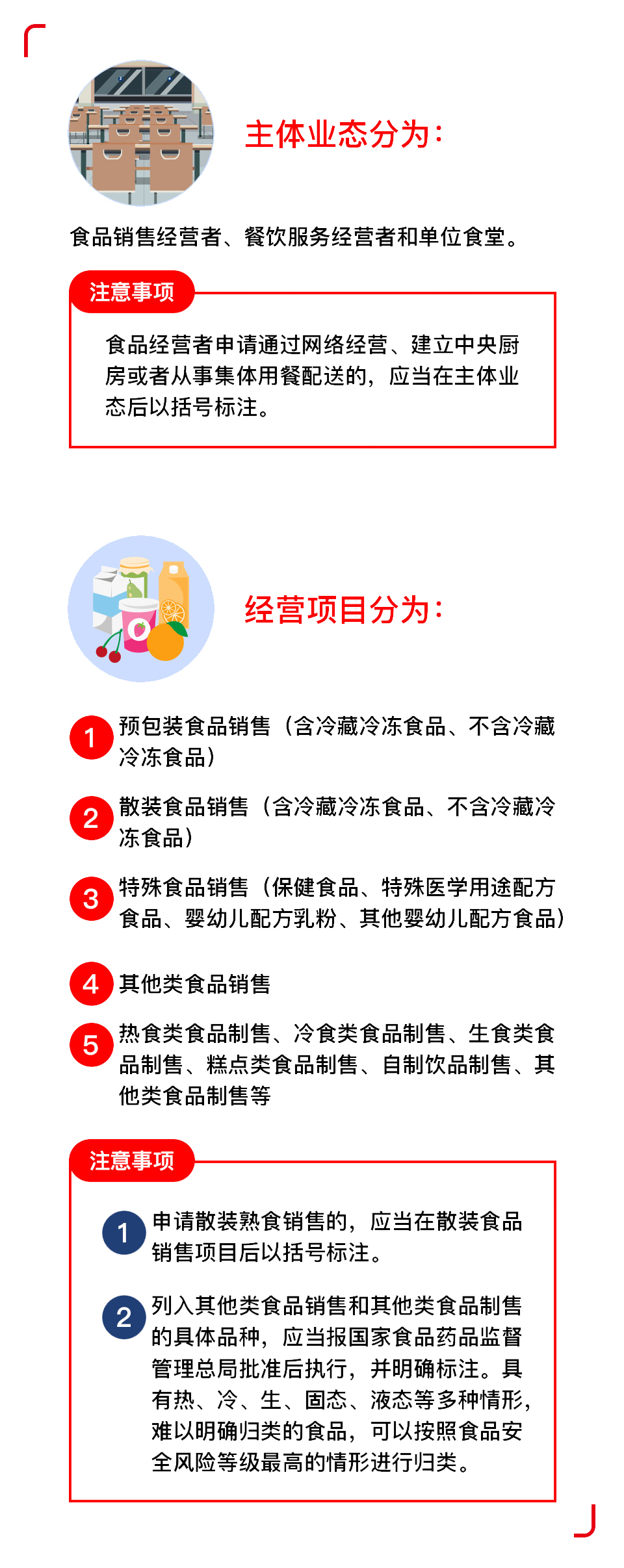 食品经营许可证办理申请流程
